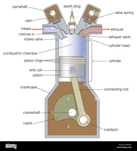 engine piston diagram illustration 