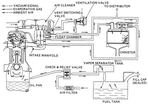 engine repair diagram 