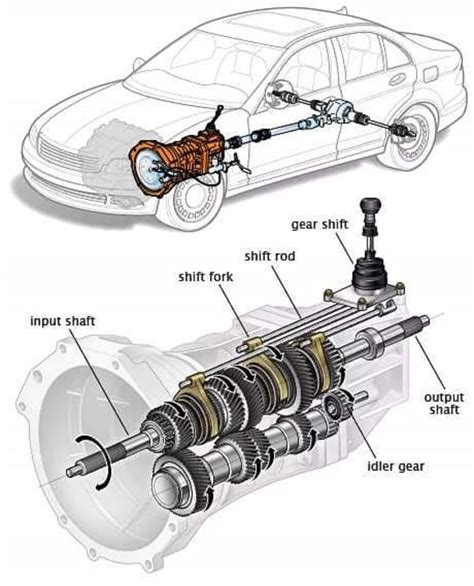 engine transmission diagram 