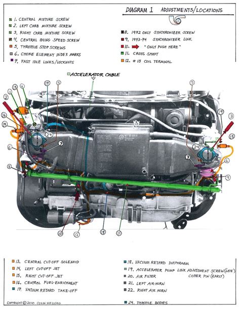 engine vacuum diagram 1973 vw bus 