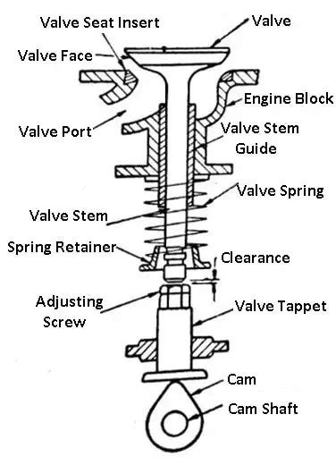 engine valve guide diagram 