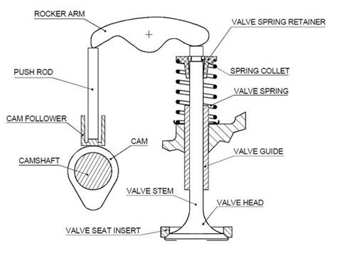engine valve train diagram 