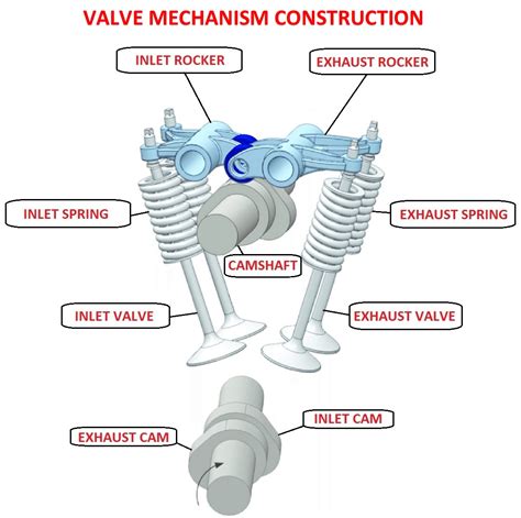 engine valves diagram 