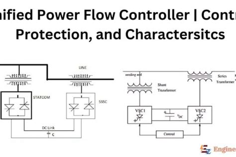 engineering controller diagram 