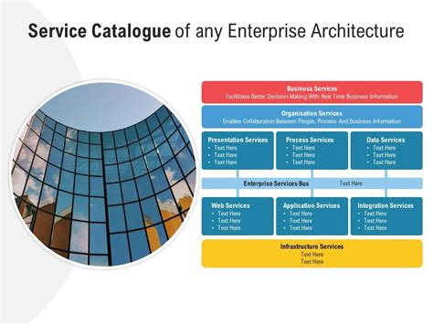 Enterprise Architecture Service Catalog