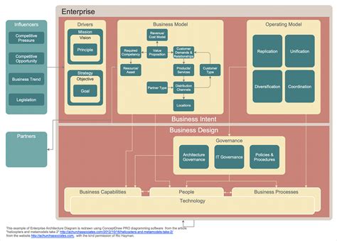 enterprise management diagram examples 
