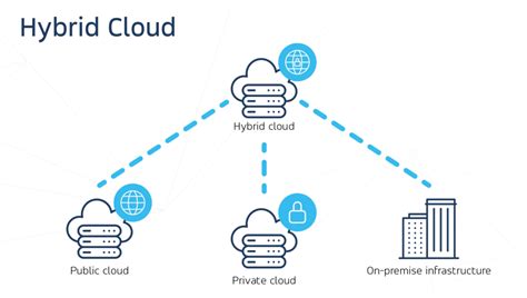 enterprise server and cloud computing cpu, Data center 101: server virtualization – define the cloud. Virtualization data cpu disk connectivity cycles