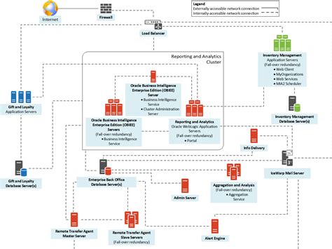 enterprise server system diagram, Enterprise architecture diagram examples