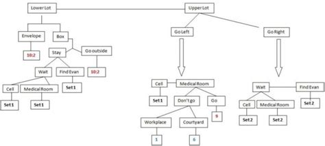 Enzai Game Walkthrough