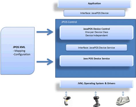 epson jpos driver, Epson l3110 ecotank printer alcell
