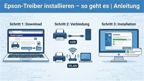 epson zd230 treiber, Epson ecotank 2650 scanner treiber drucker impresoras inkjet kopierer wlan multifunktionsdrucker tintenstrahl impresora beste zonder printen druckertreiber inktcartridge conrad goedkoop. Drucker treiber : neu epson et 2650 treiber [download]