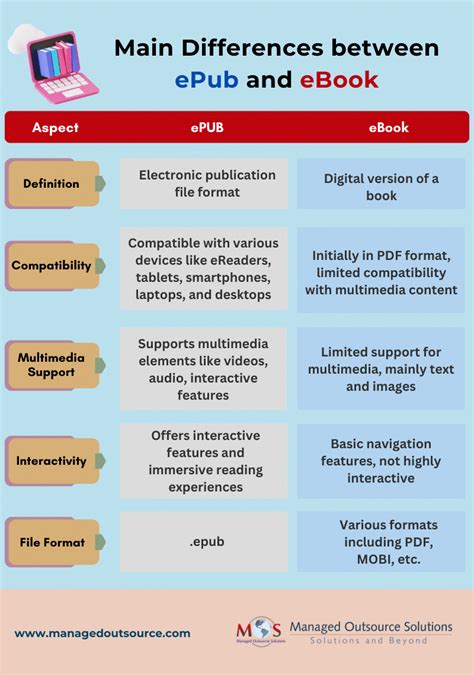 epub and pdf difference, File type comparison: pdf vs epub
