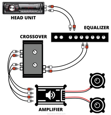 eq to reciever wiring diagram 