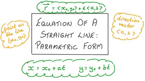 equation of straight line in parametric form, Lesson video: equation of a straight line: parametric form. Parametric line form equation straight nagwa thumbnail