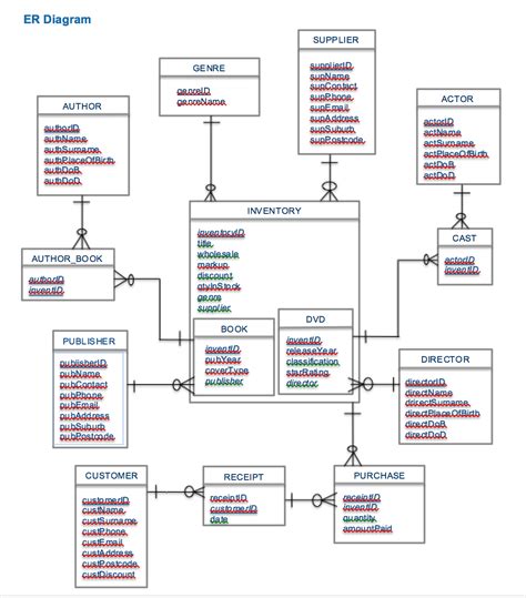 er diagram for schema 