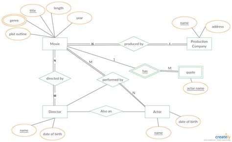 er diagram in dbms with examples ppt 