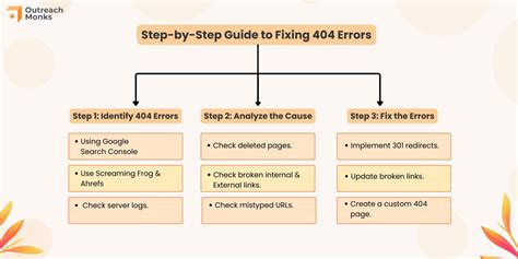 error code 232 404, 404 error errors adsterra. What you need to find and fix 404 error codes on your website pages
