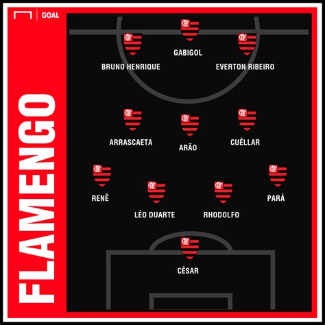 escalacao flamengo