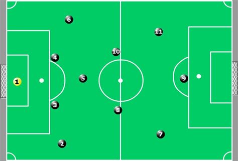 esquema tatico de futebol de campo 4-3-3