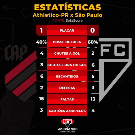 estatísticas de athletico-pr x club libertad