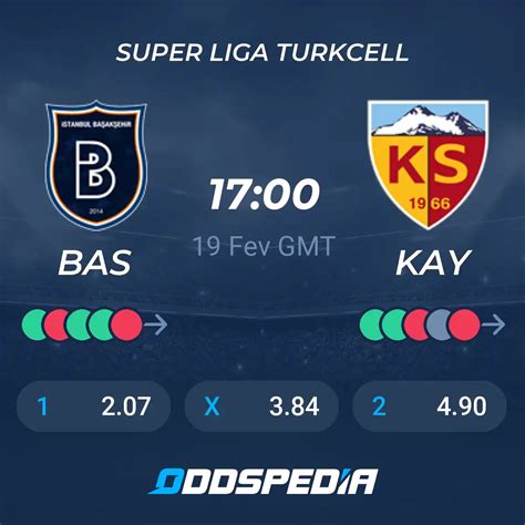 estatísticas de kayserispor x istanbul basaksehir fk