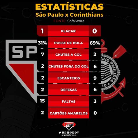 estatísticas de são paulo futebol clube x coritiba