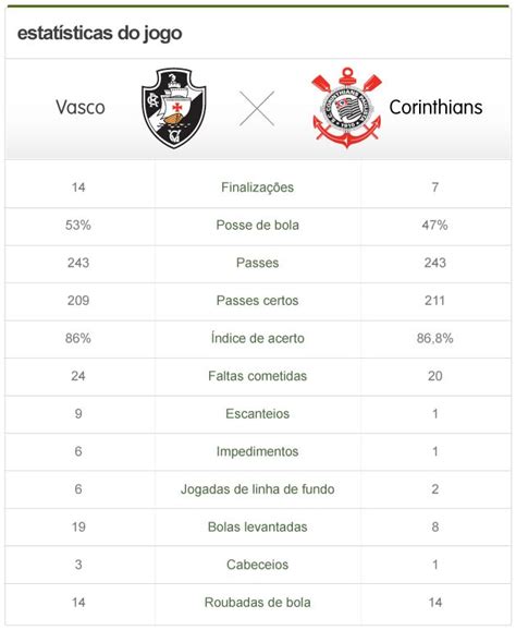 estatísticas de vasco x corinthians