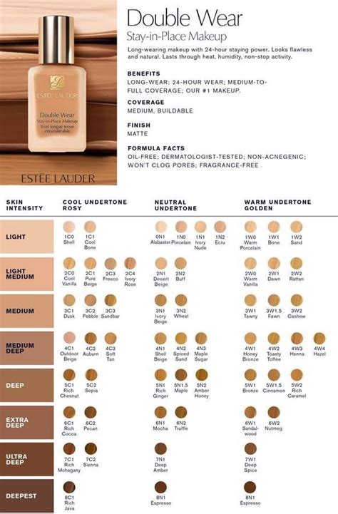 Estee Lauder Foundation Colour Chart