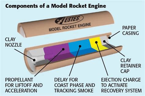 estes engine diagram 