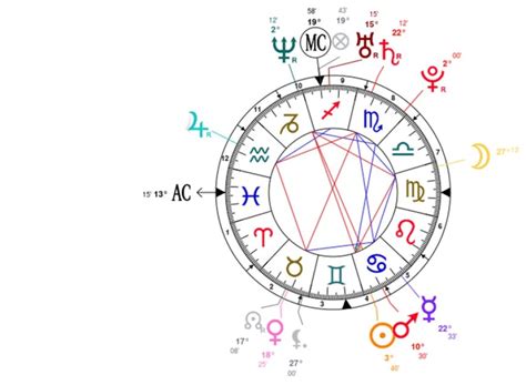 Ethan Klein Birth Chart