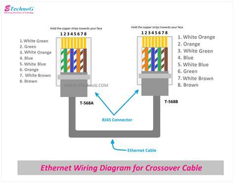 ether crossover cable wiring diagram 
