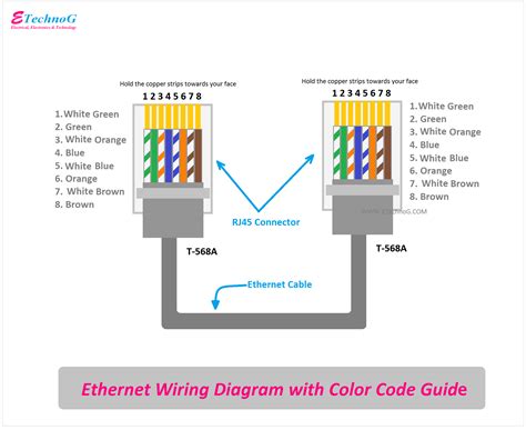 ethernet cable wiring chart 