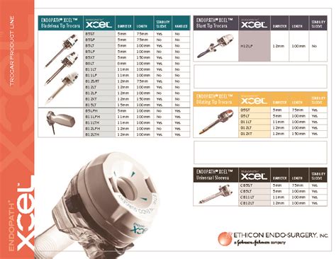 Ethicon Trocar Catalog
