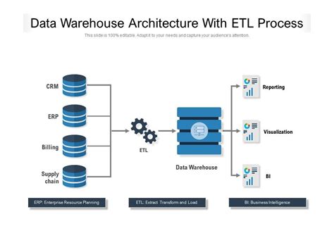 etl architecture diagram ppt 