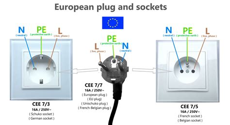 european receptacle wiring 