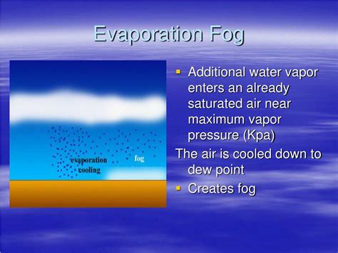 evaporation fog diagram 