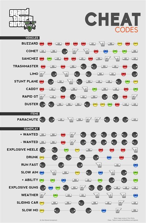 every gta cheat code, All gta cheat codes apk for android download. Gta cheat cheats android
