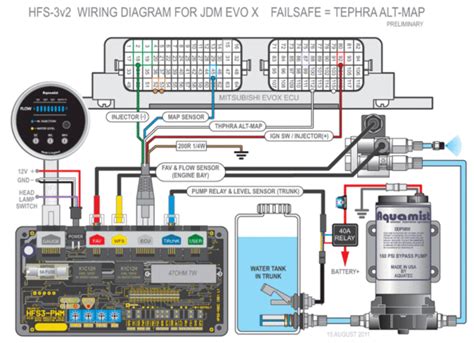 evo x wiring diagram 