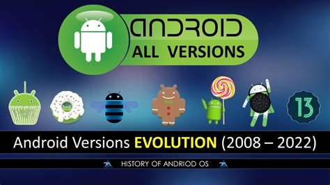 evolution of android os, Evolution of android(2008-2020)|mobile operating system|google