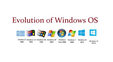 example of windows operating system, Windows operating system: a complete overview