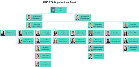 Example Organizational Chart