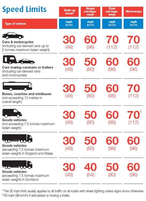 exceed a variable speed limit code, Do not exceed speed limit label. Speed limit exceed do forklift label within safety safetysign stay ways labels warning quick buy