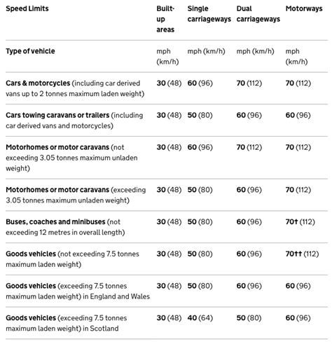 exceeding variable speed limit code, Example of variable speed limit or changeable message signs system in