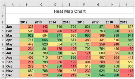Excel Chart Heat Map
