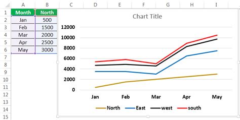 Excel Chart Line