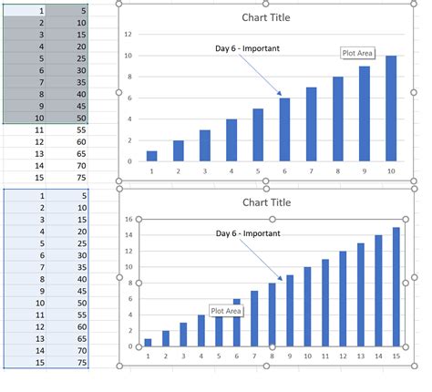 Excel Chart X Axis