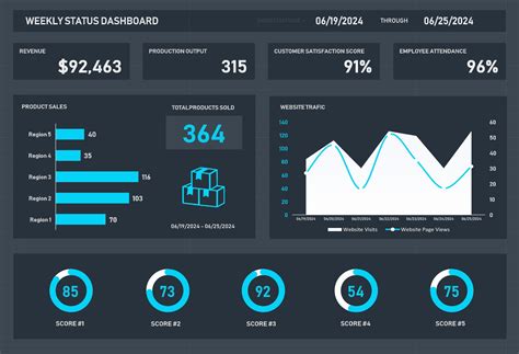 Excel Dashboards Template