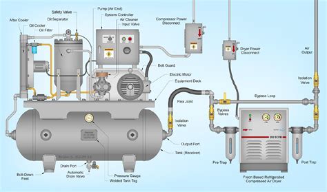 exploded diagram of gas compressor 