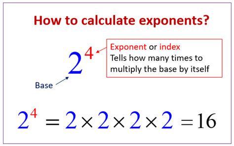 exponent diagram math 