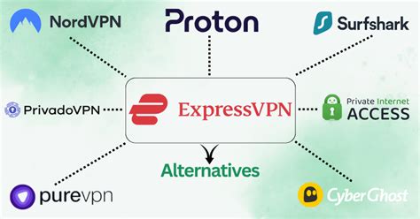 express vpn down alternatives, Openvpn connect client la mejor herramienta de software libre. Vpn expressvpn crack service bagian tahun legit connecting v10 connect vpns